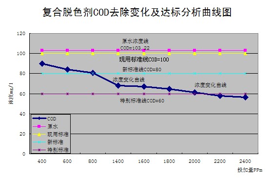 硫酸亞鐵，聚合硫酸鐵