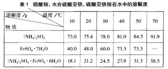 硫酸亞鐵溶解度