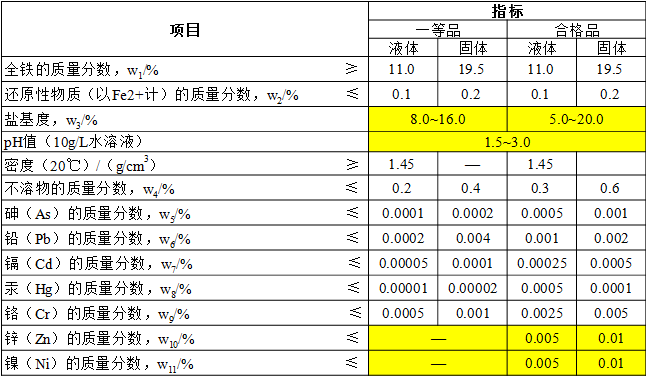 聚合硫酸鐵參數(shù)