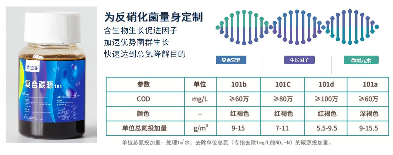 復(fù)合碳源廠家