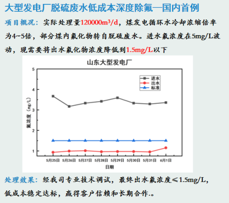 電廠脫硫化廢水除氟案例2